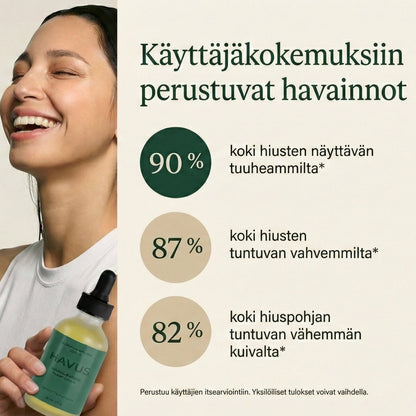 Havus Kasvu Seerumi
